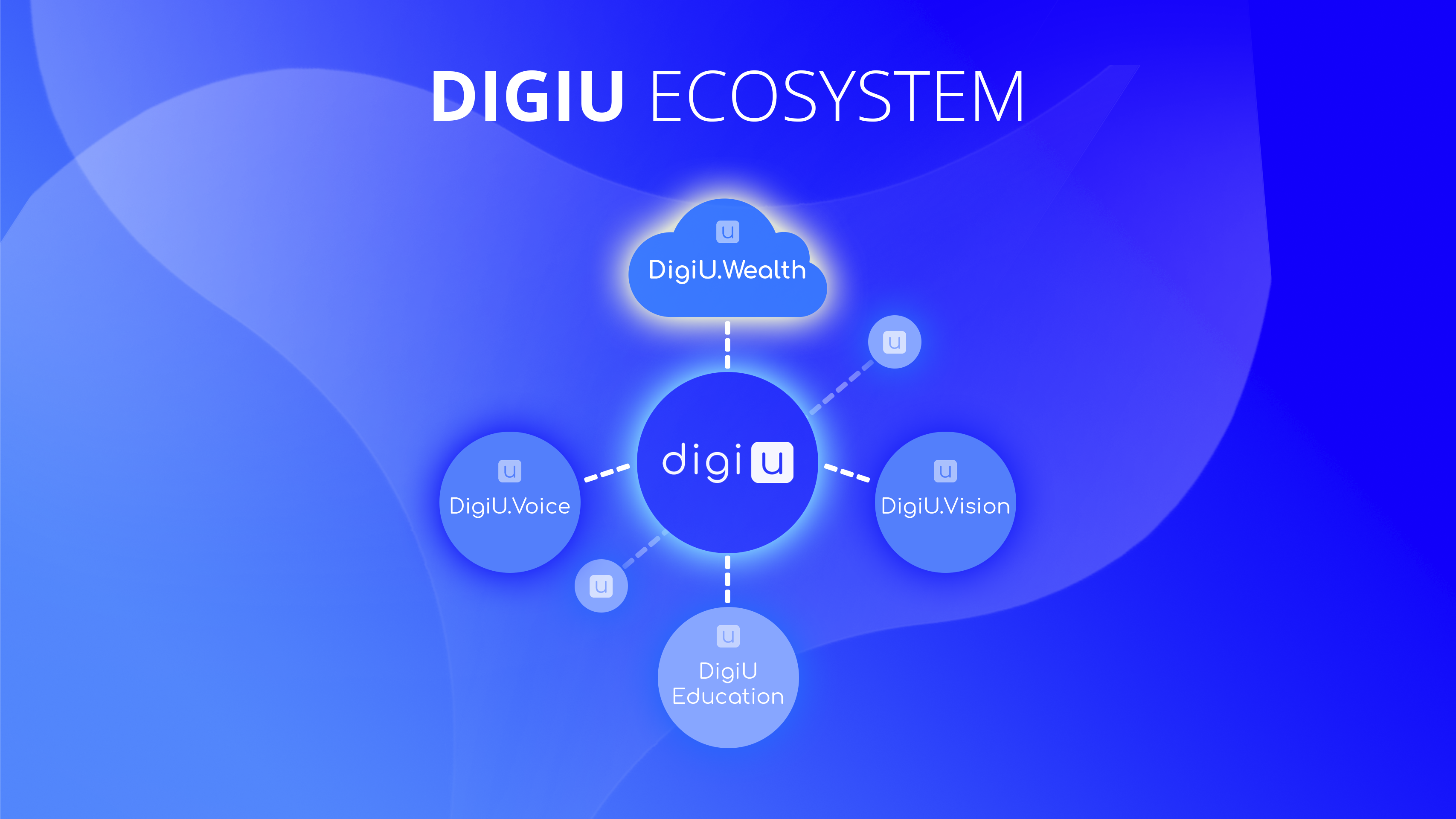 DigiU - DigiU.Wealth is the new product of the DigiU ecosystem! And this is  the first product that we are monetising.